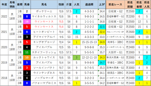 目黒3