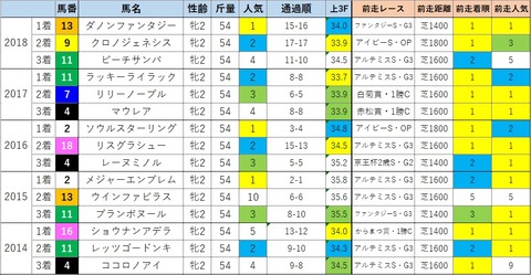 JF2