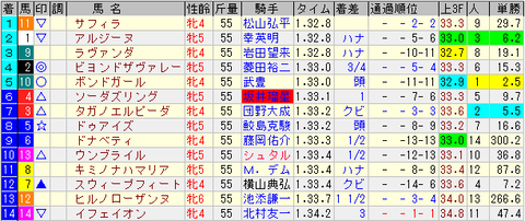 阪神牝馬