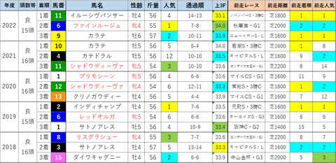 東京新聞杯4