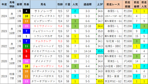 函館SS3