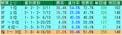 府中牝馬2