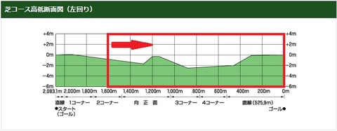 クイ4