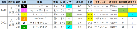 シルクロード3