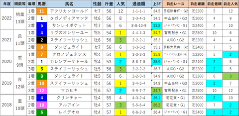 京都記念1