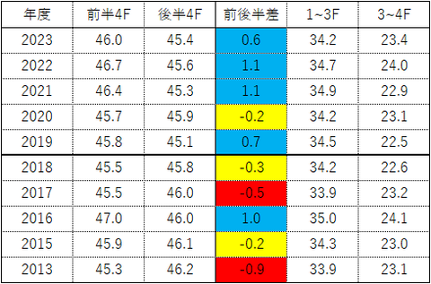 安田3