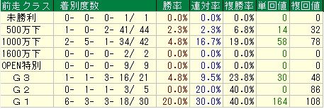 セントライト3