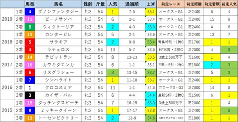 ローズ6
