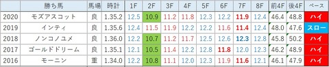 F4