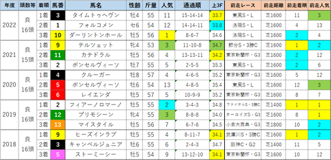 ダ―ビー卿4