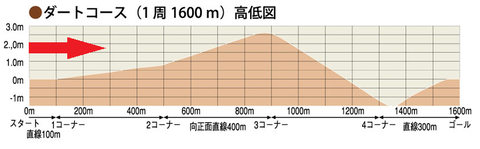 南部杯2