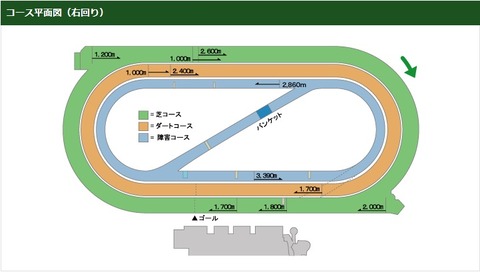 愛知杯2