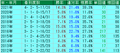 菊花賞4