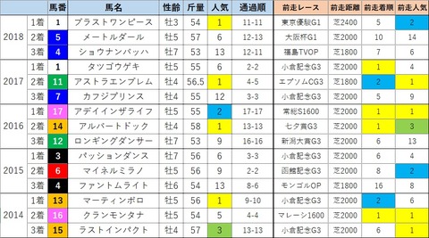 新潟記念2