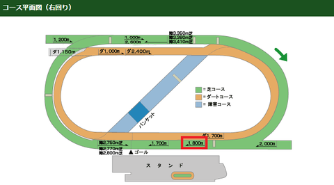 ラジオNIKKEI2