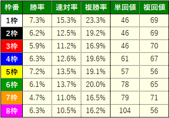 皐月5