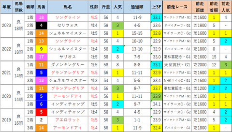 安田2