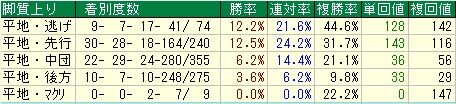 ローズ3