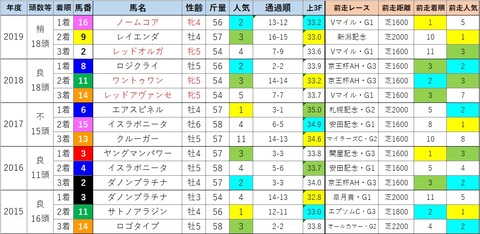 富士4