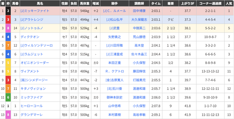 帝王賞