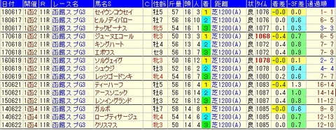 hakodateSS