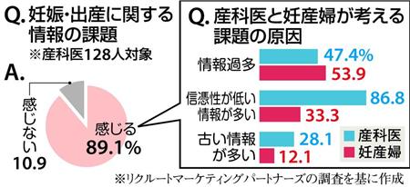 妊娠中に触れる情報、ほとんどが嘘だった・・・