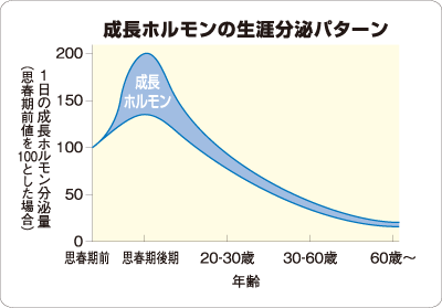 18歳から5年間成長ホルモン剤を打ち続けた結果ｗｗｗｗｗｗ