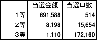 Toto1等当選 体験談その1 億万長者への道 Toto1等当選 体験談その1 億万長者への道