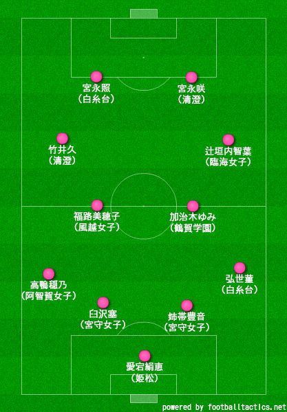 myboard2