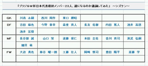 シズケン