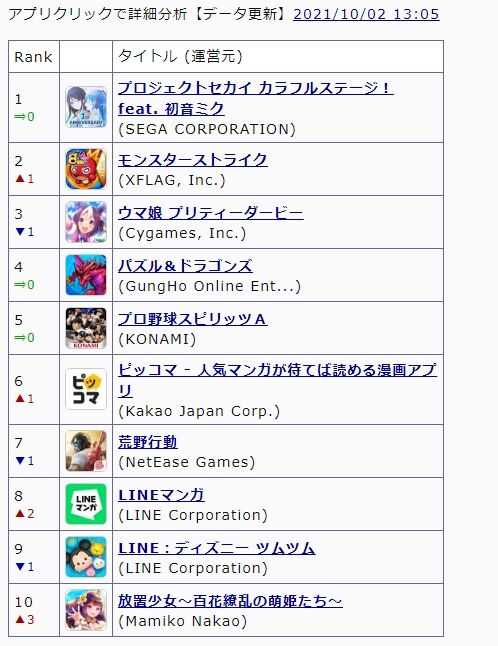 ミクさんの音ゲー