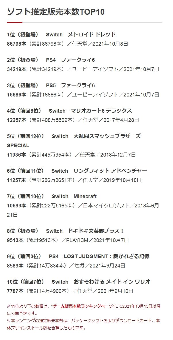 ソフト推定販売本数T