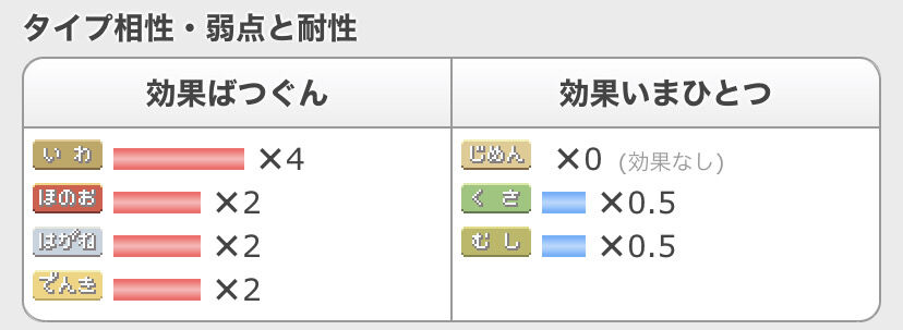 気になったまとめ ポケモンソード シールドで大量リストラされた中でなぜか生き残ってるデリバードとかいう雑魚ポケモン