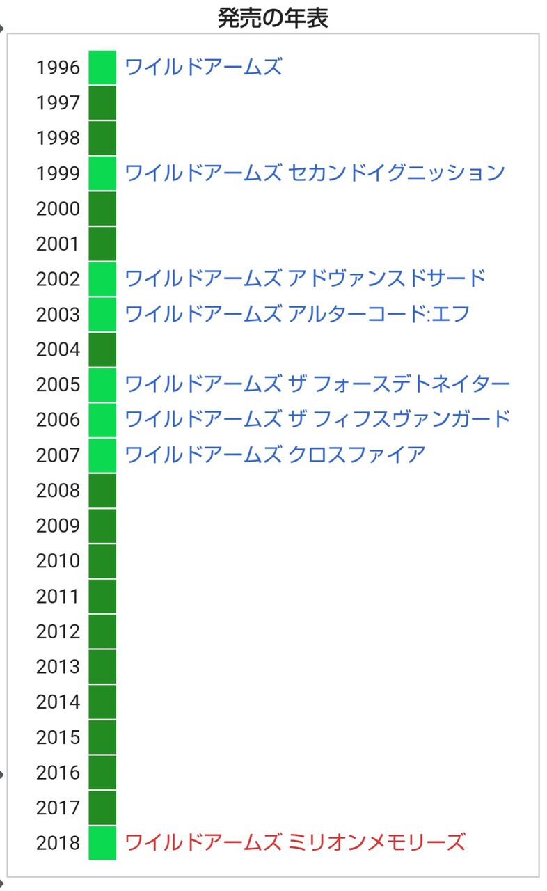 気になったまとめ プレイステーション公式 本日で ワイルドアームズ 発売から25周年です