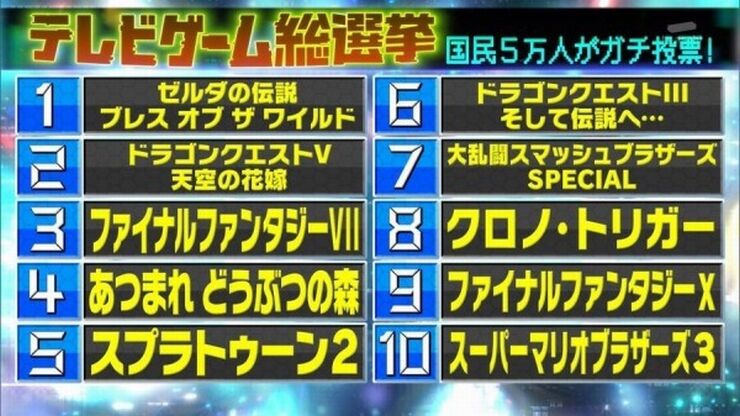 テレビゲーム総選挙1