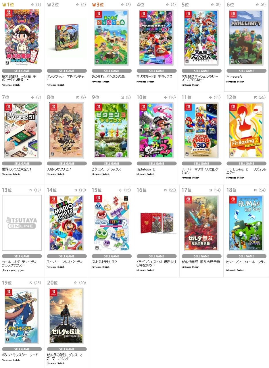 気になったまとめ Tsutaya 1位桃鉄 2位リングフィット 3位どうぶつの森 気になったまとめ Tsutaya 1位桃鉄 2位リングフィット 3位どうぶつの森
