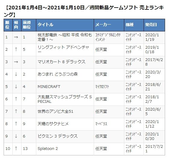 2021年1月4日~2021年1月10日