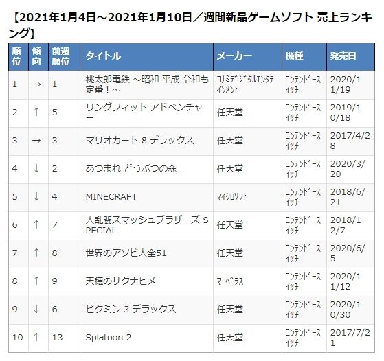 2021年1月4日～2021年1月10日