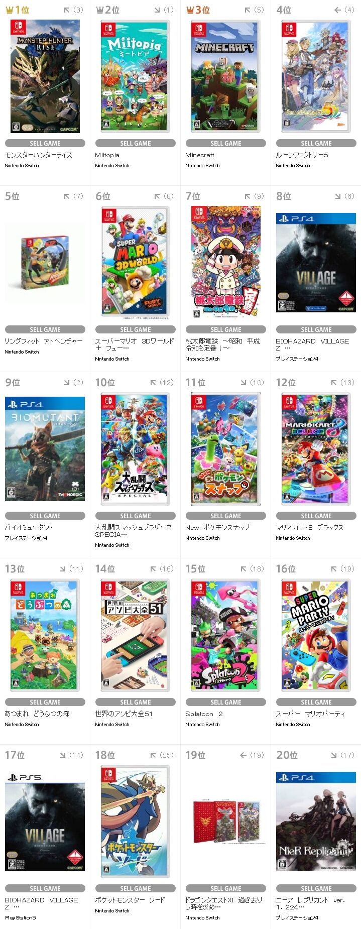 気になったまとめ Tsutaya 1位モンハン 2位ミートピア 3位マイクラ 気になったまとめ Tsutaya 1位モンハン 2位ミートピア 3位マイクラ