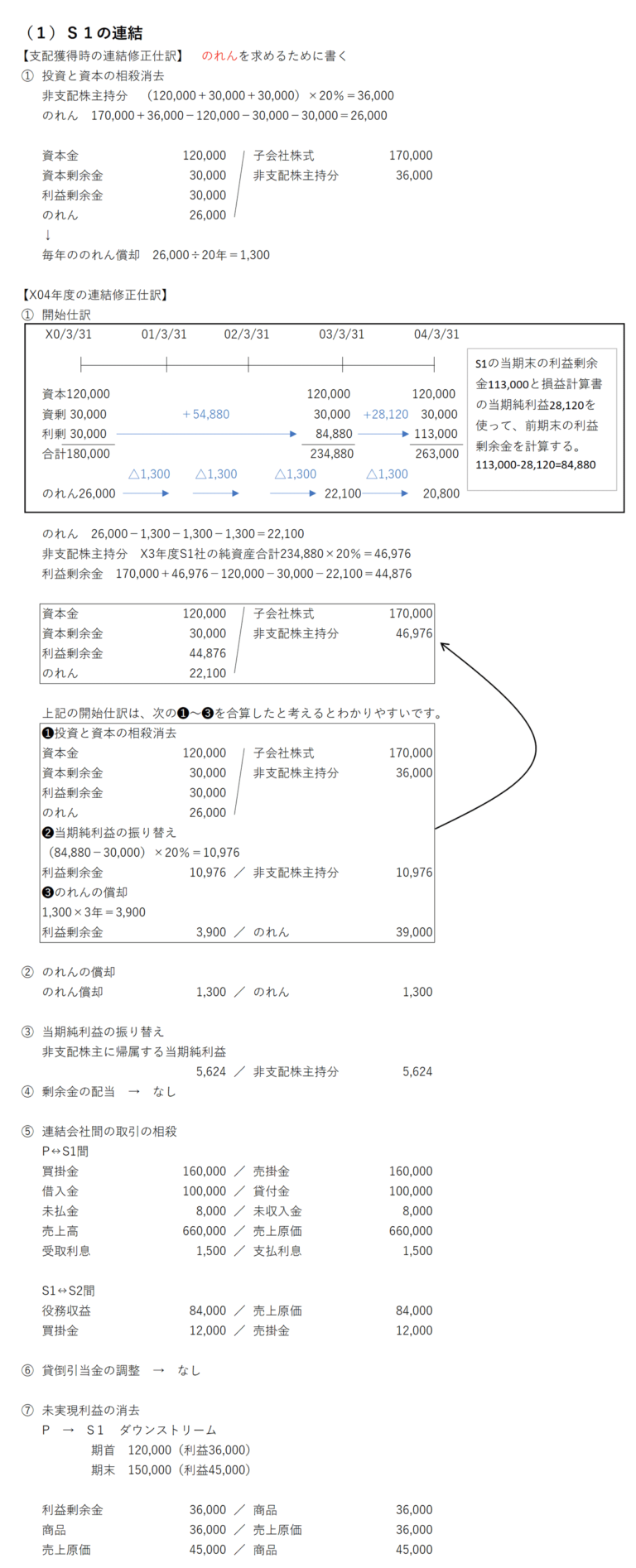 日商簿記2級が超難問すぎて炎上 分かるわけないだろwwwwwwww エンターテイナーズ
