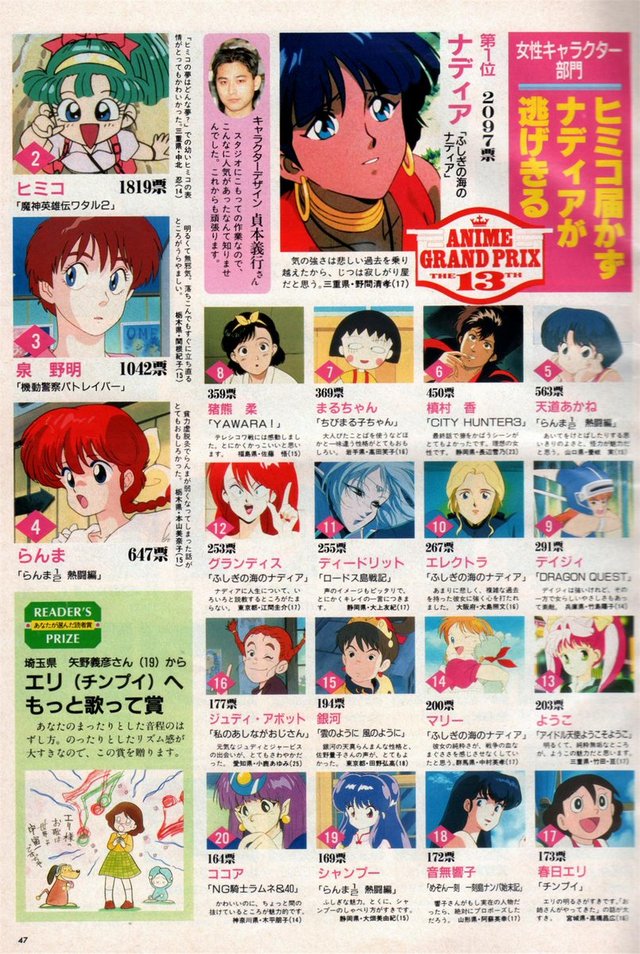 画像 らんま1 2のヒロインで一番かわいい子は誰か 気になるまとめ速報