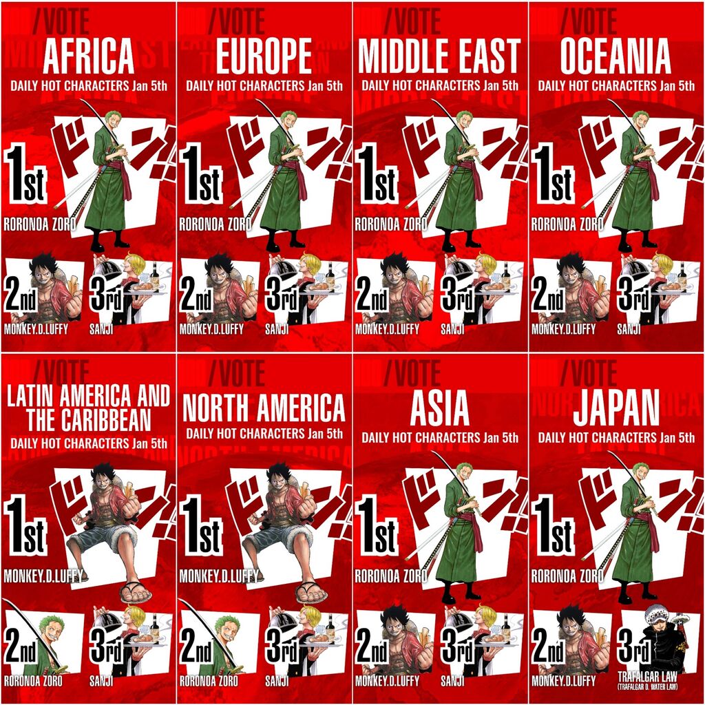 悲報 全世界ワンピース人気キャラ投票 とんでもない結果になってしまうwww 見損なったぞ 気になる速報