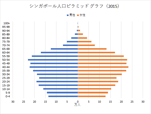 basic-population-chart3