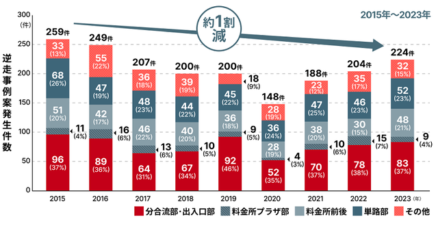 status_graph01