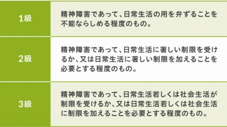 s-52【制度】精神障害者手帳の等級とは？申請のメリットやデメリットはある？1級・2級・3級の違いや就労支援も解説_01