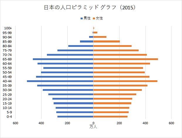 basic-population-chart5