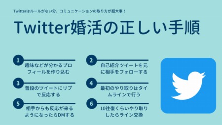 s-Twitter婚活の手順