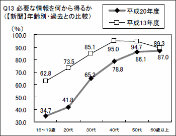 graph_05_02