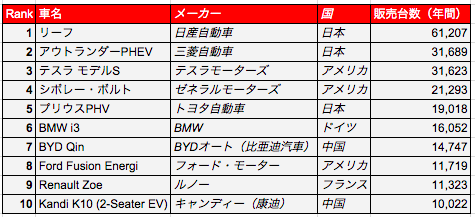 2014EVsales-thumb-475x217-10601