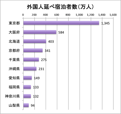 外国人